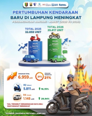 Triwulan I 2026, Pembelian Kendaraan Baru Naik 21 Persen